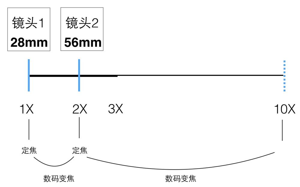 从零开始学手机摄影:基础知识(二)第二小节插图6 从零开始学手机摄影:基础知识(二)第二小节插图6