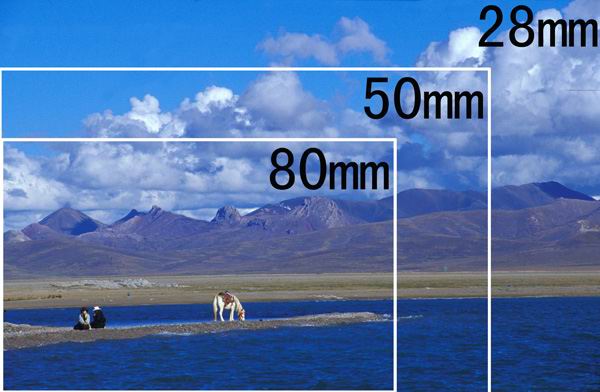 摄影入门基础讲座插图10 摄影入门基础讲座插图10