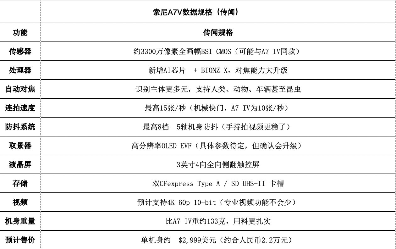 实锤了!索尼A7V真机曝光,还是那块3300万像素的CMOS?插图3 实锤了!索尼A7V真机曝光,还是那块3300万像素的CMOS?插图3