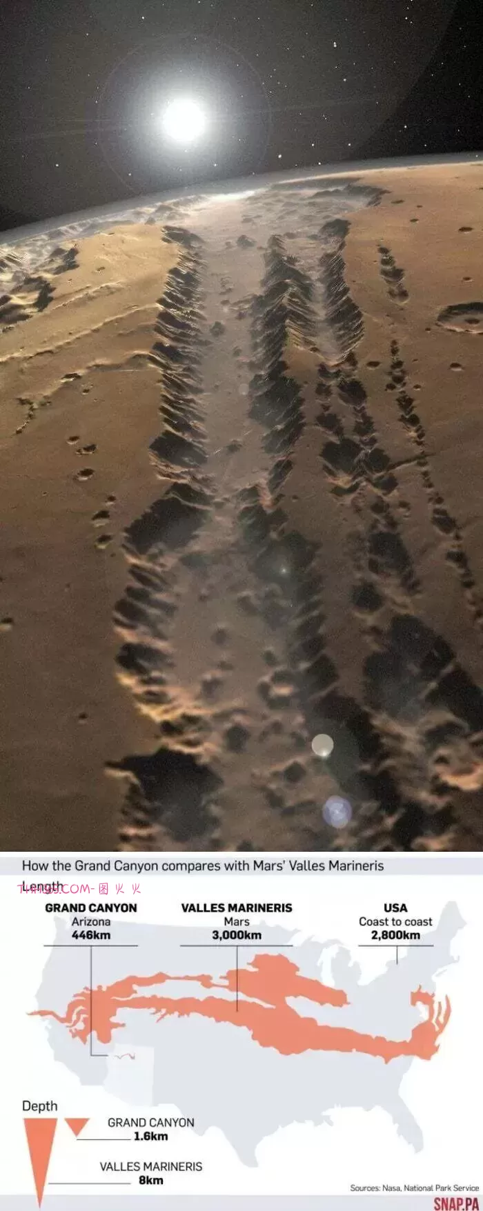 这18个巨物你见过吗?从火星峡谷到海上巨船,每个都很大插图10 这18个巨物你见过吗?从火星峡谷到海上巨船,每个都很大插图10