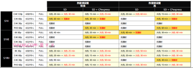 固件&软件更新！ | LUMIX S1二代系列全画幅及LUMIX Flow专业性能再进化