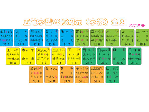 桌面壁纸 010 五笔字根表高清大图4K壁纸3840×2160 