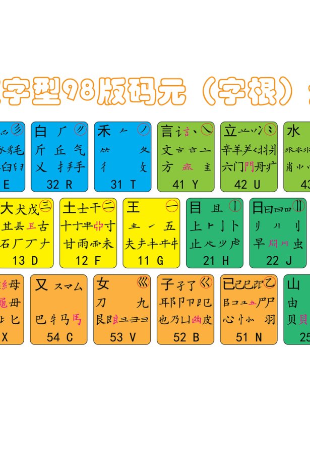 桌面壁纸 010 五笔字根表高清大图4K壁纸3840×2160 